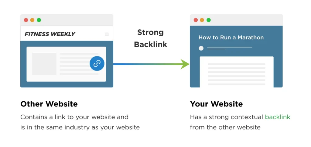 backlinks example