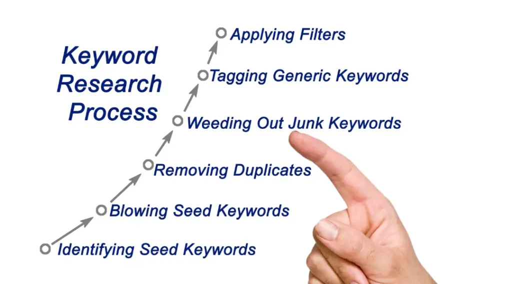 keyword research